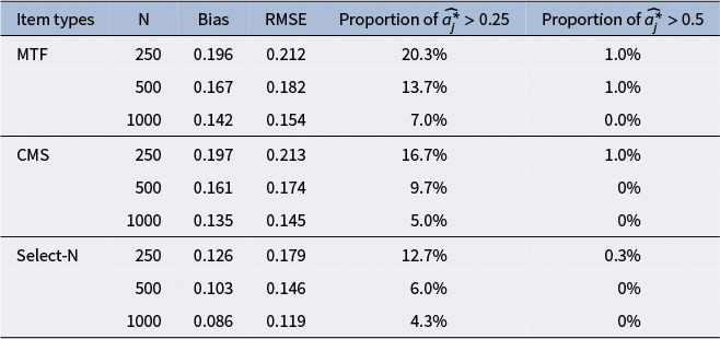 Figure 21