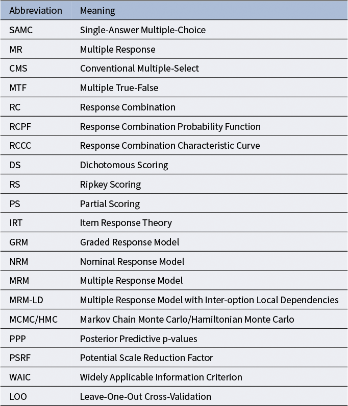 A two-column table listing abbreviations and their meanings for assessment formats, scoring methods, psychometric models, and statistical terms. See long description.