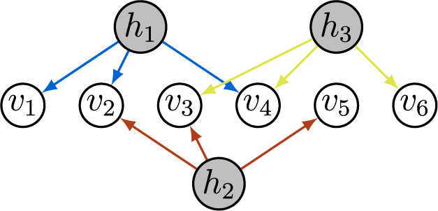 Figure 0