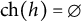 ch left parenthesis h right parenthesis equals backslash emptyset