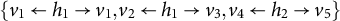 StartSet v 1 left arrow h 1 right arrow v 1 comma v 2 left arrow h 1 right arrow v 3 comma v 4 left arrow h 2 right arrow v 5 EndSet
