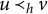 u precedes Subscript h Baseline v