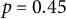 p equals 0.45