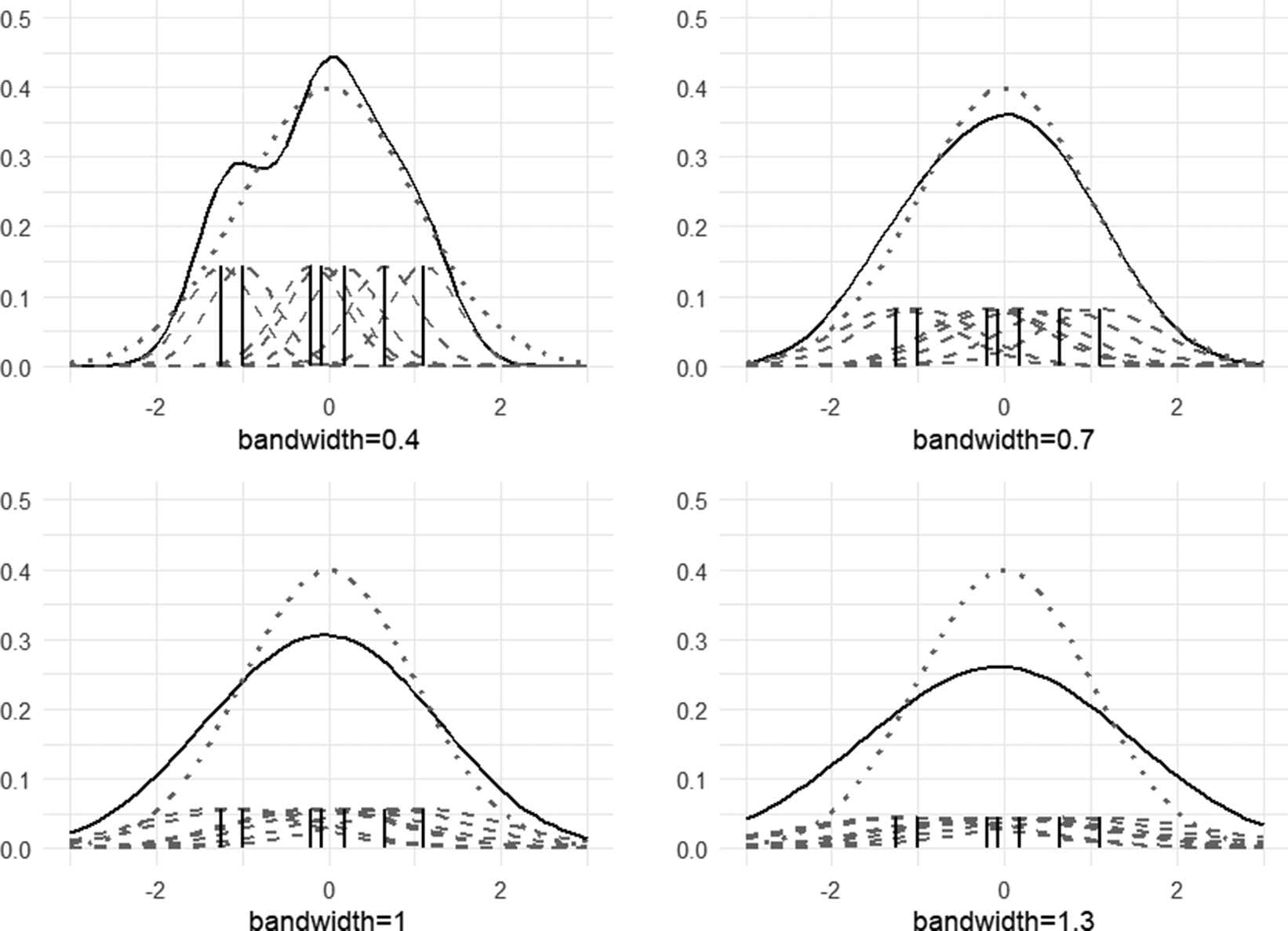 Figure 0