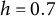 h equals 0.7