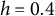 h equals 0.4