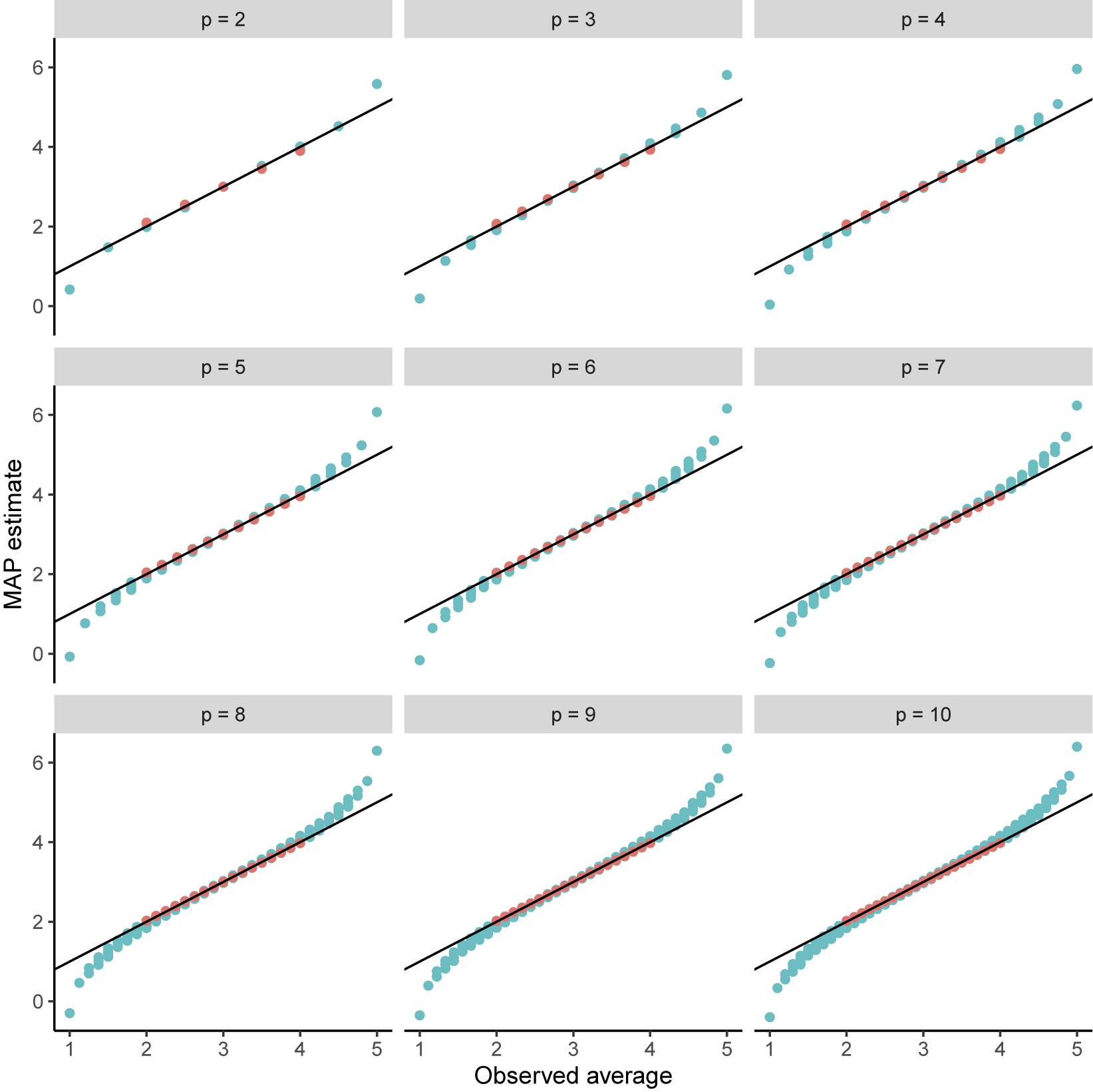 Figure 0