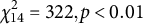 chi 14 squared equals 322 comma p less than 0.01