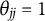 theta Subscript j j Baseline equals 1
