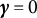 gamma equals 0