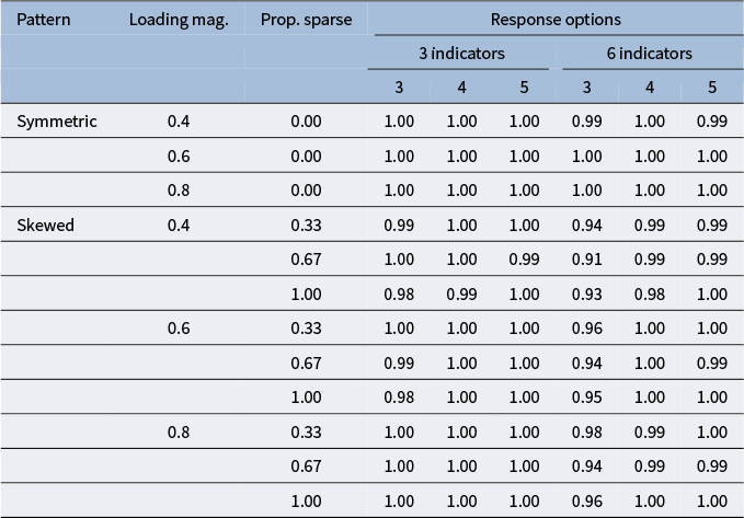 Figure 15
