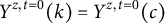upper Y Superscript z comma t equals 0 Baseline left parenthesis k right parenthesis equals upper Y Superscript z comma t equals 0 Baseline left parenthesis c right parenthesis