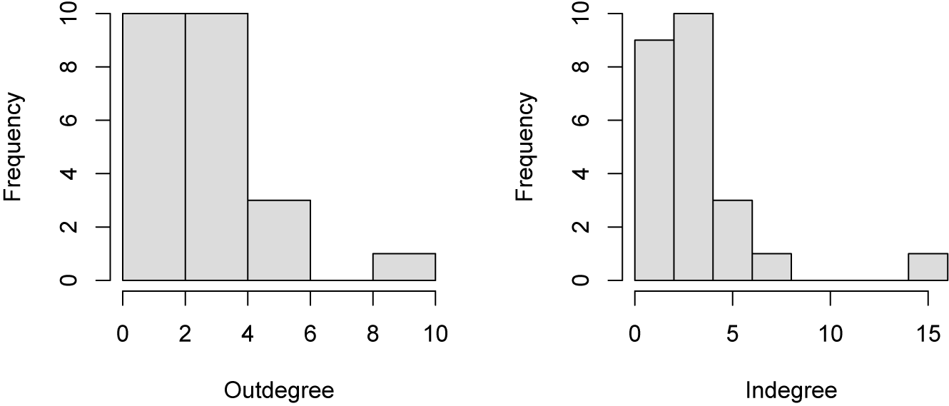 Figure 0