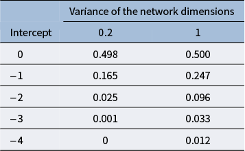 Figure 14
