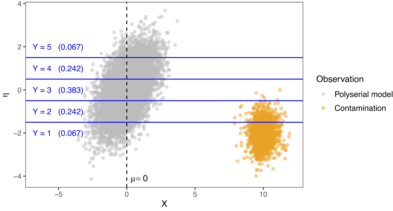 Figure 0