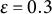 epsilon equals 0.3