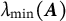 lamda Subscript min Baseline left parenthesis upper A right parenthesis