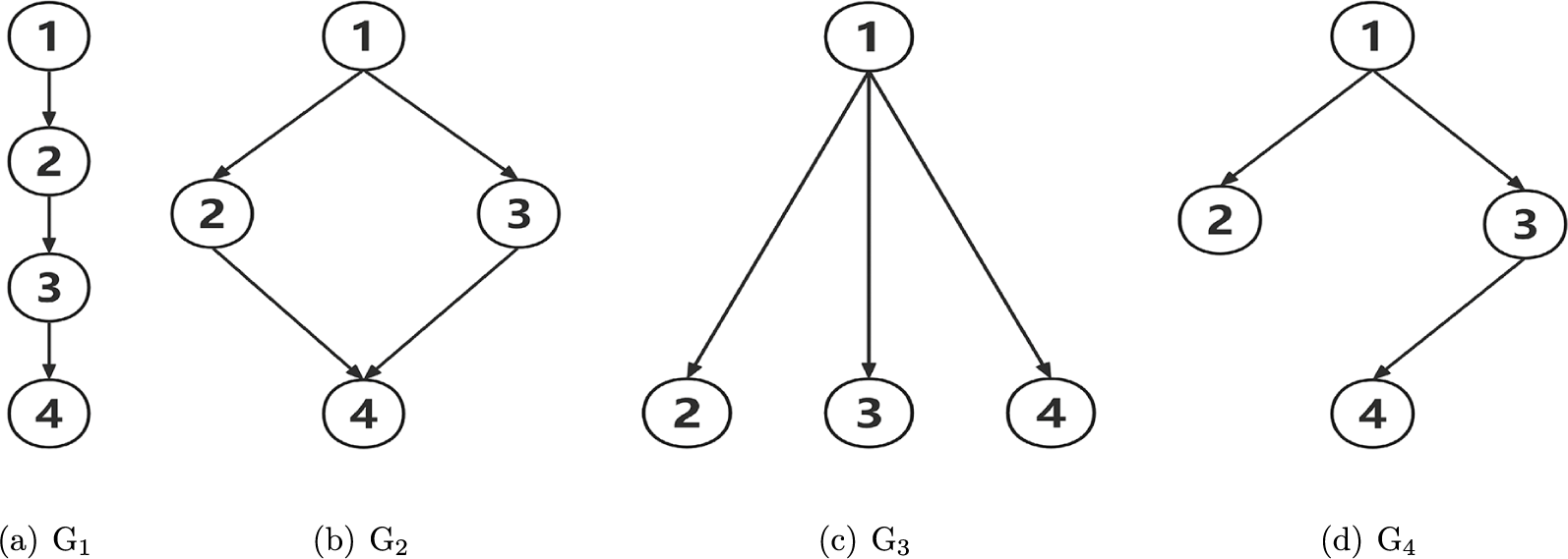 Figure 0