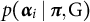 p left parenthesis alpha Subscript i Baseline vertical bar pi comma upper G right parenthesis