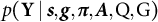 p left parenthesis bold upper Y vertical bar s comma g comma pi comma upper A comma upper Q comma upper G right parenthesis