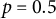 p equals 0.5