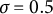 sigma equals 0.5