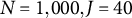 upper N equals 1 comma 000 comma upper J equals 40