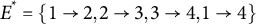 upper E Superscript asterisk Baseline equals StartSet 1 right arrow 2 comma 2 right arrow 3 comma 3 right arrow 4 comma 1 right arrow 4 EndSet