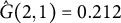 ModifyingAbove upper G With caret left parenthesis 2 comma 1 right parenthesis equals 0.212