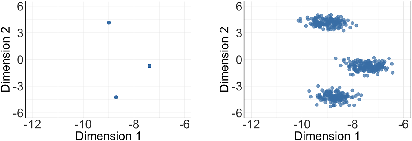 Figure 0