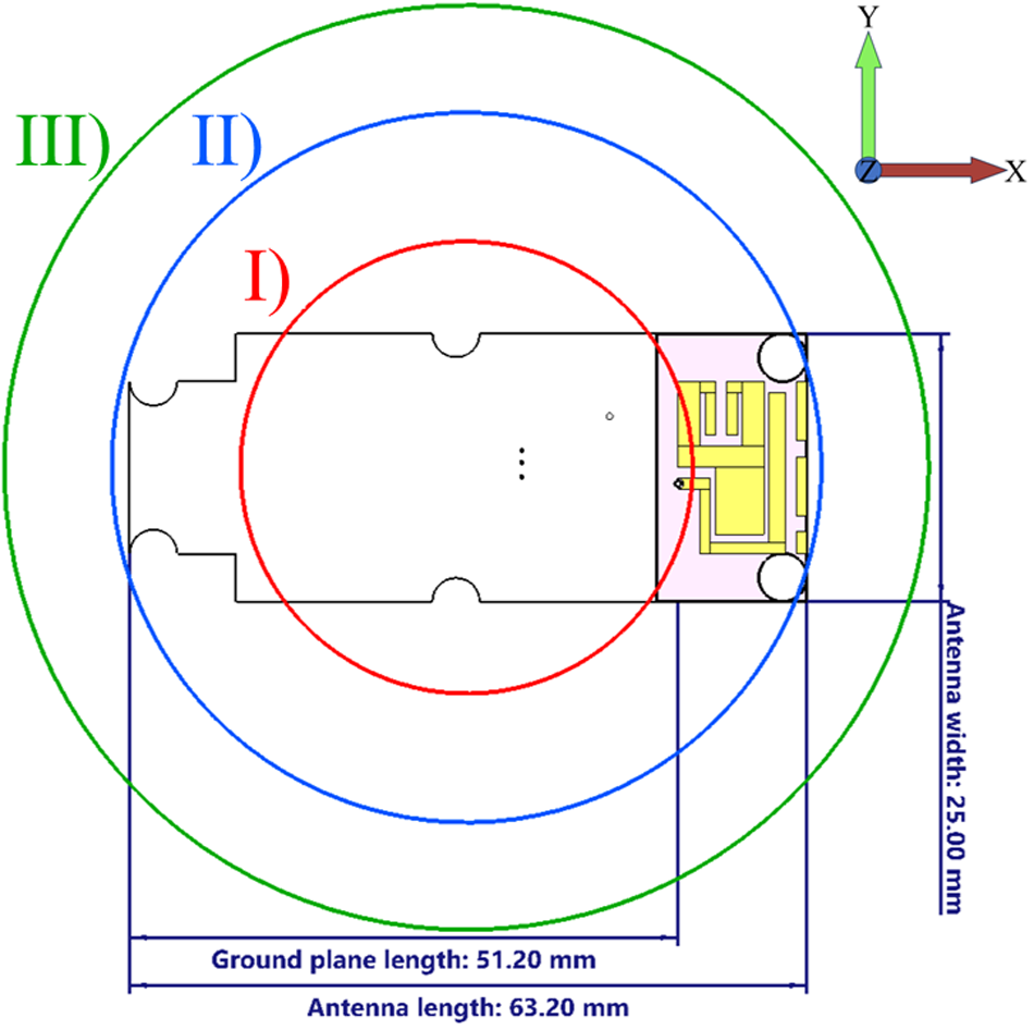 Figure 0