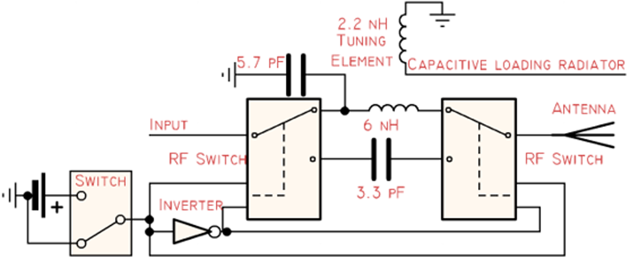 Figure 9