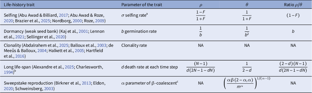 Figure 0
