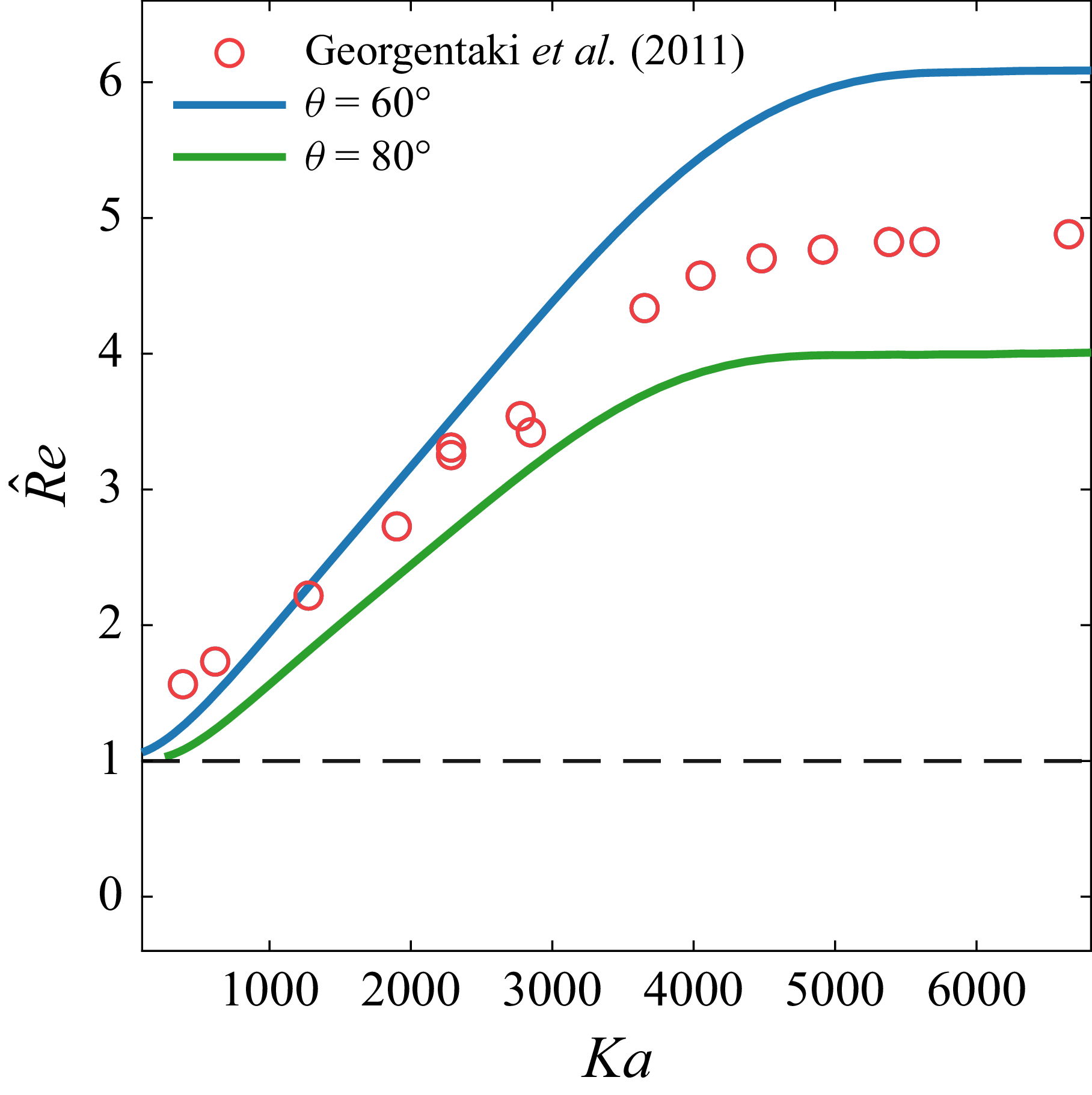 Figure 8