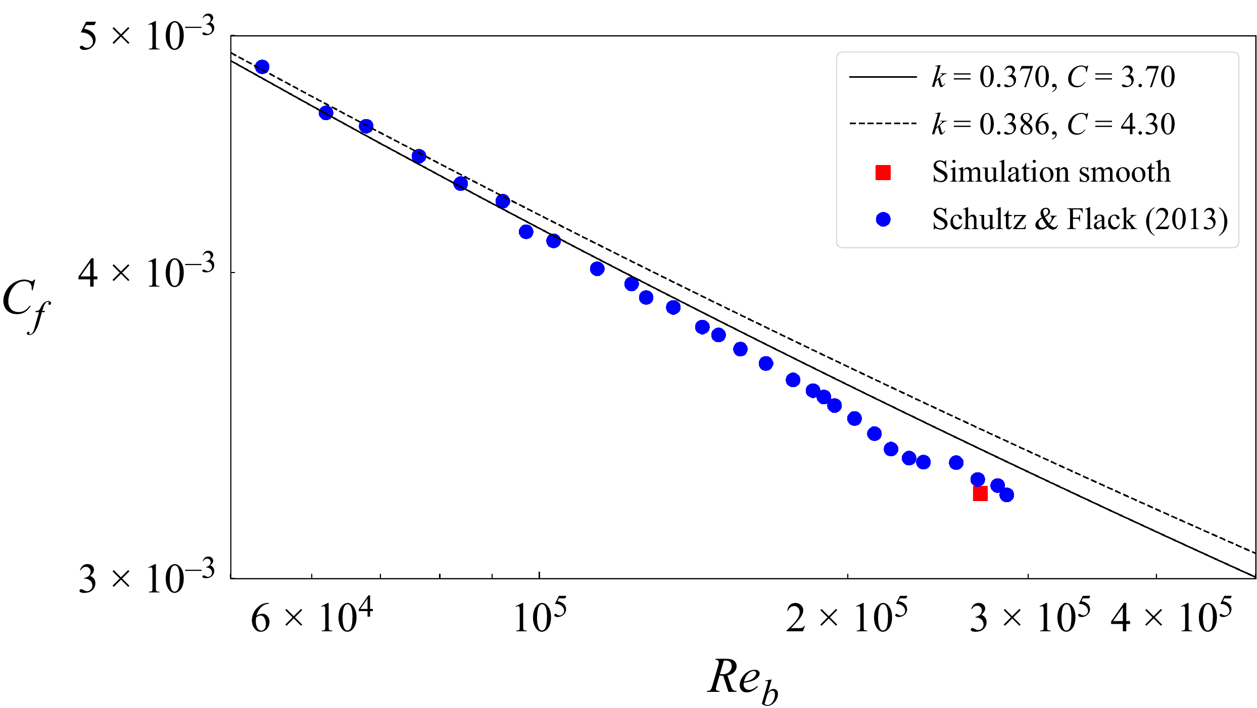 Figure 28