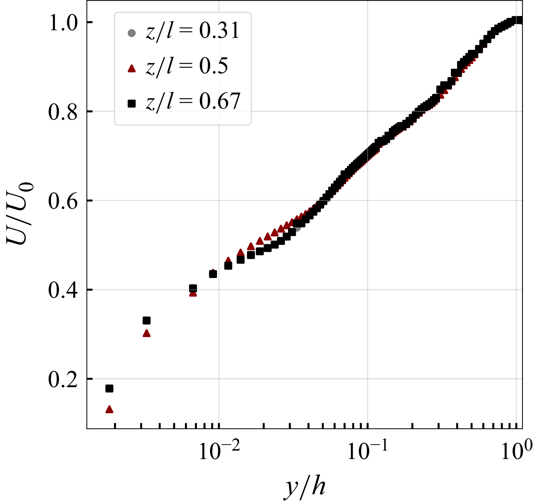 Figure 29