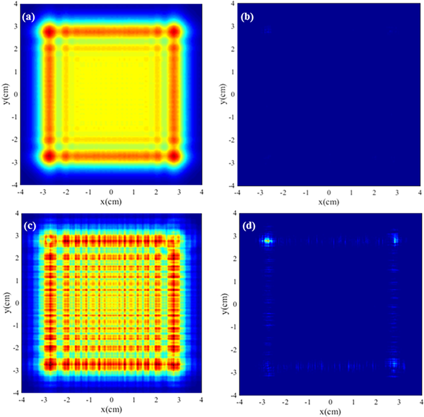 Figure 10