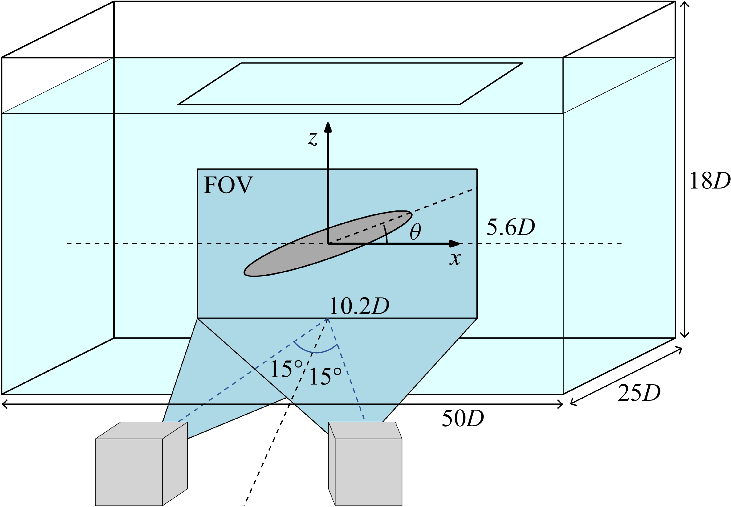 Figure 0