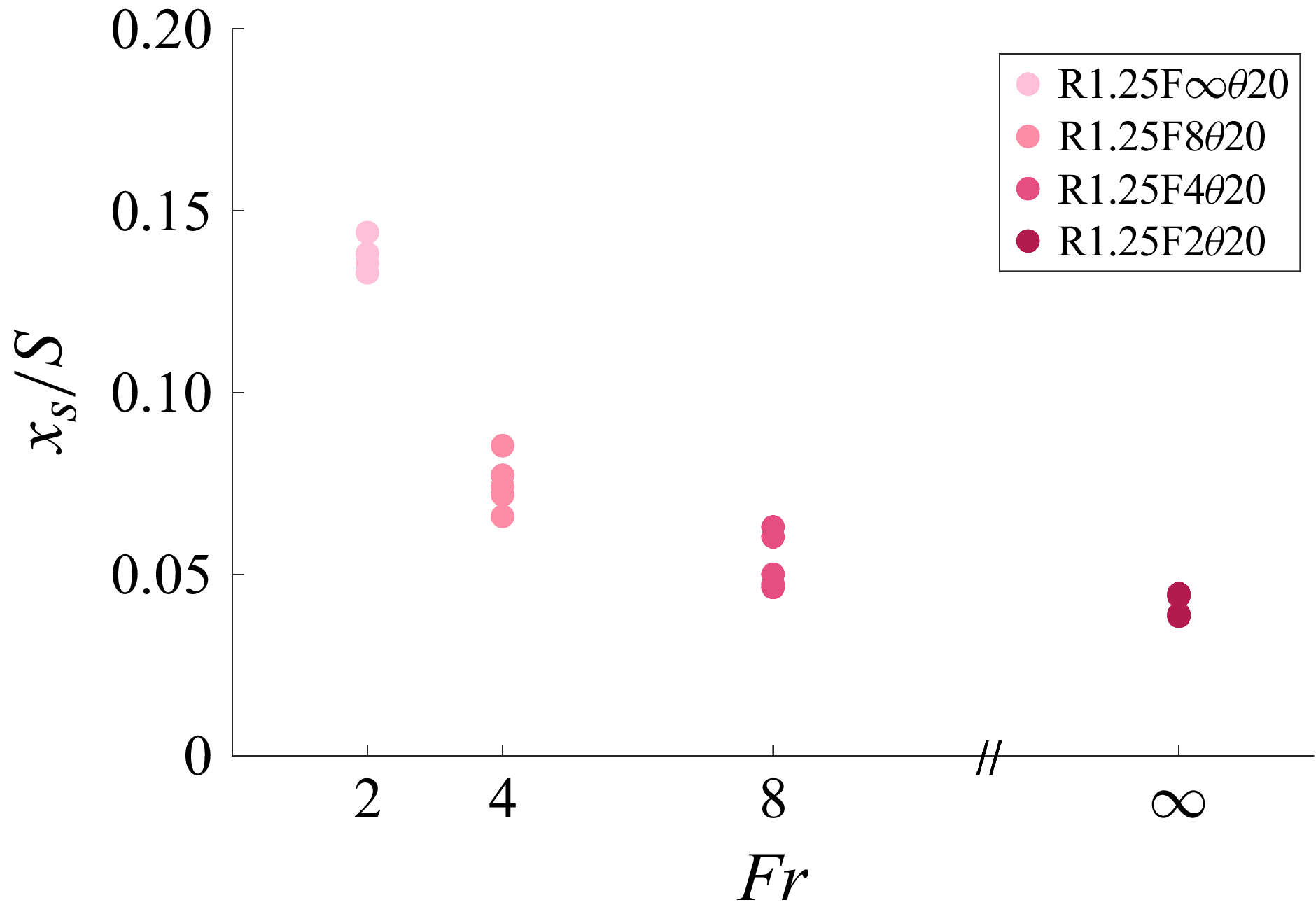 Figure 14