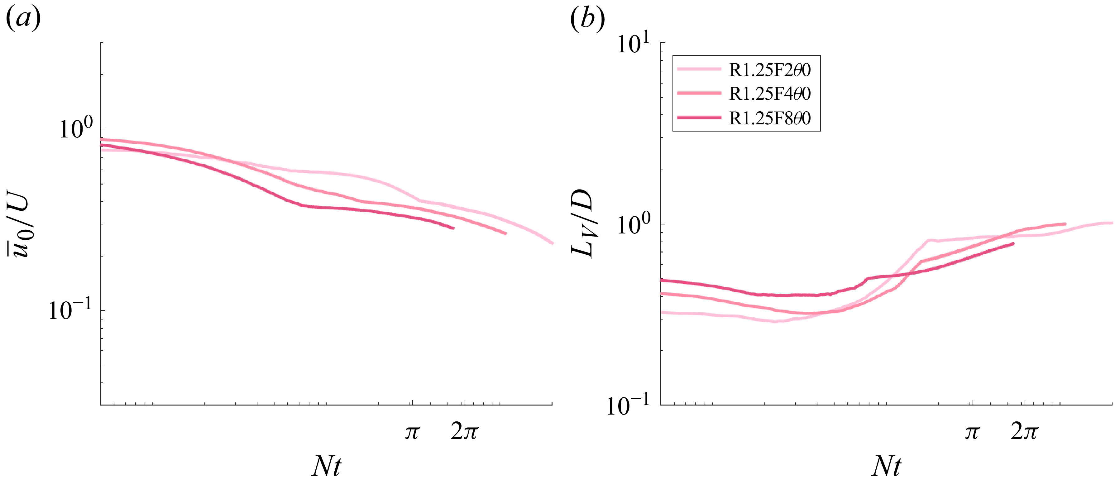 Figure 17