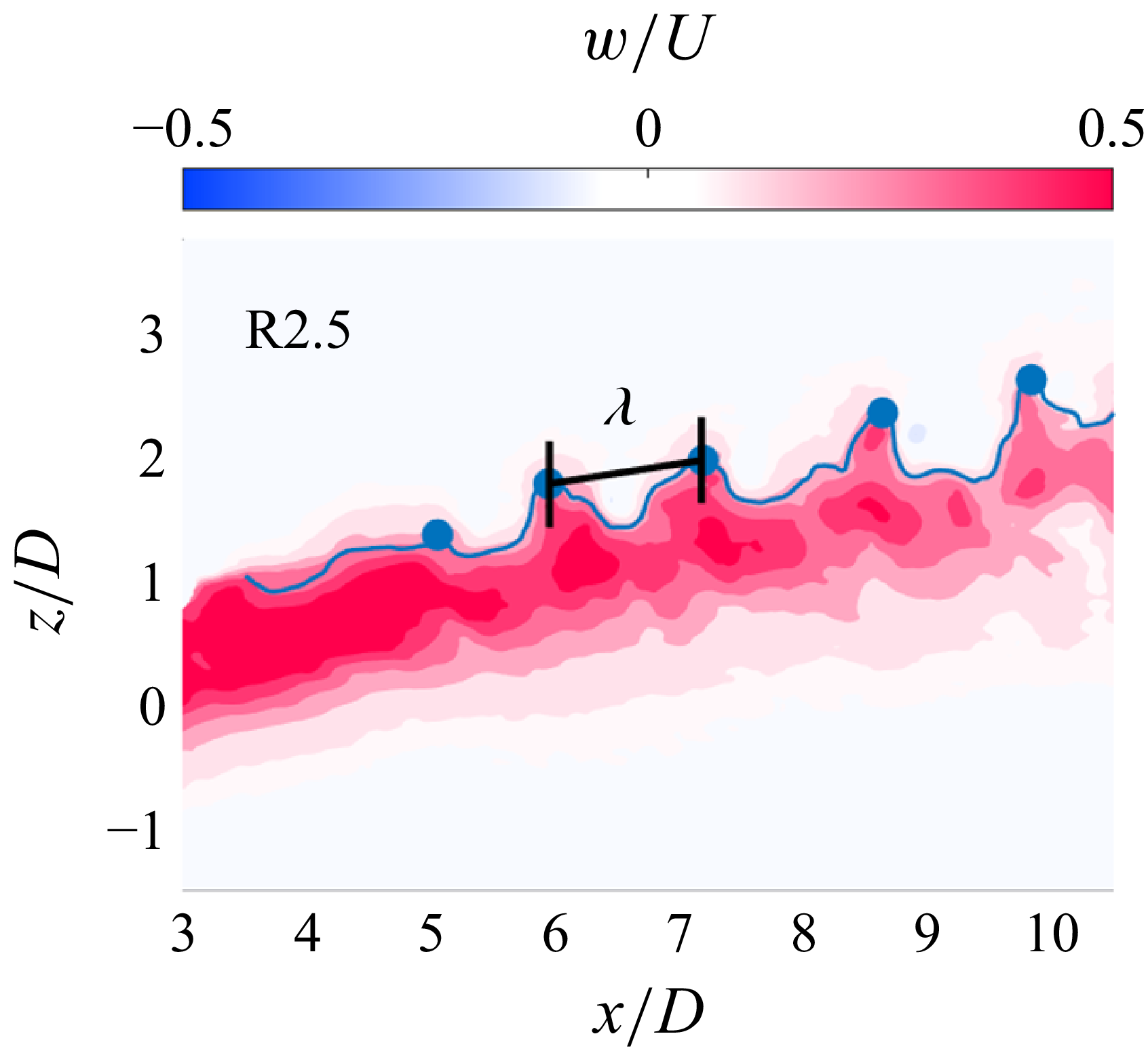 Figure 20
