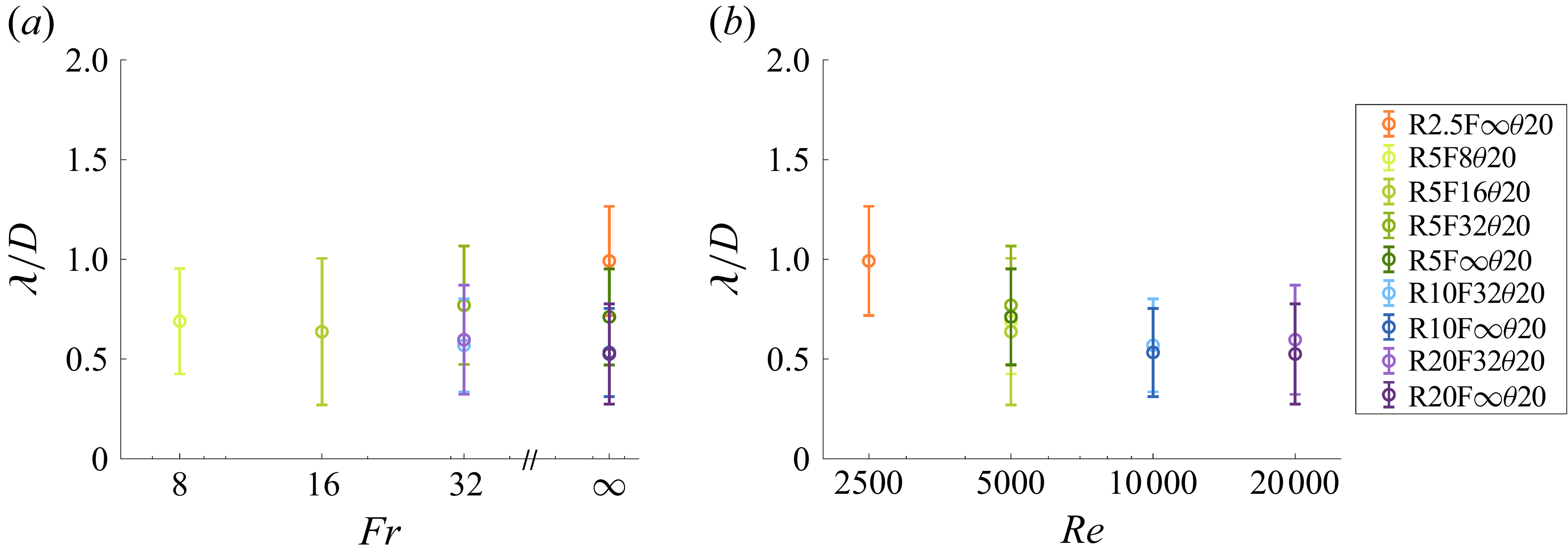 Figure 21
