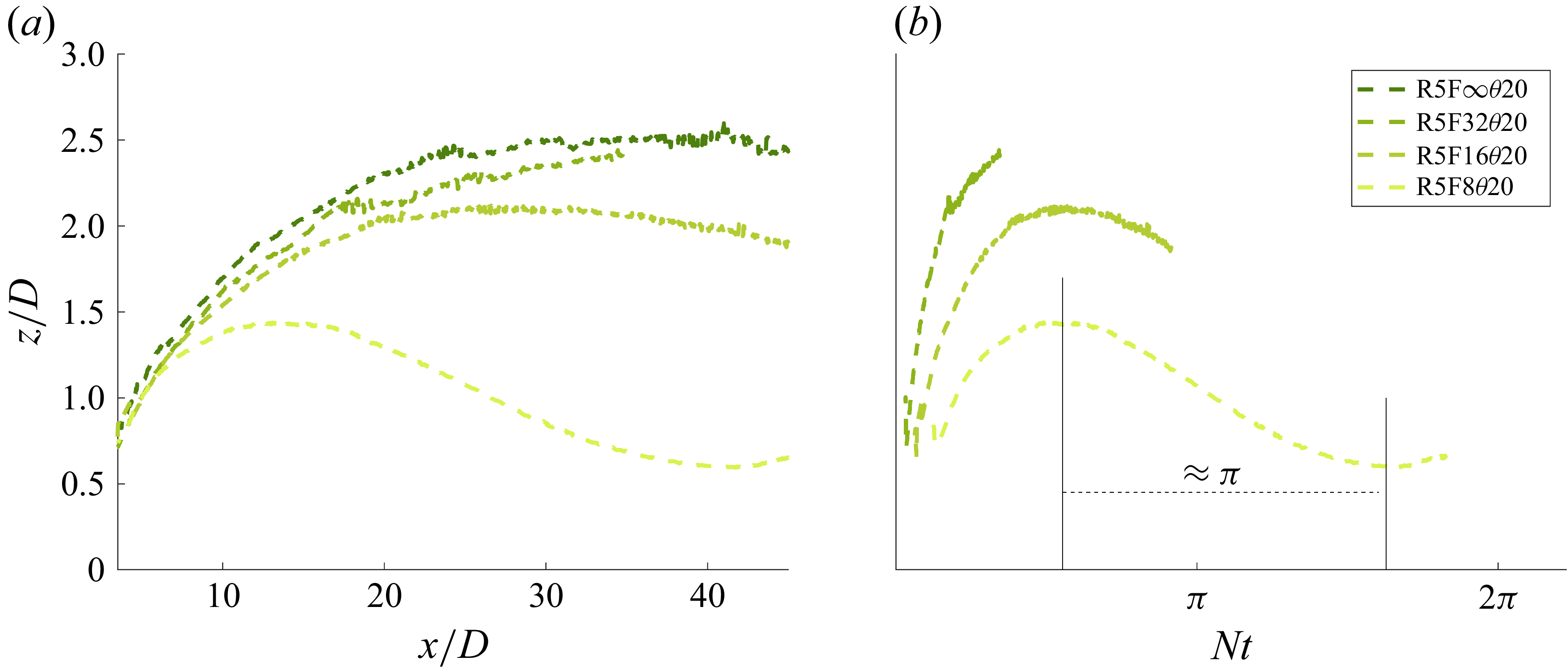 Figure 25