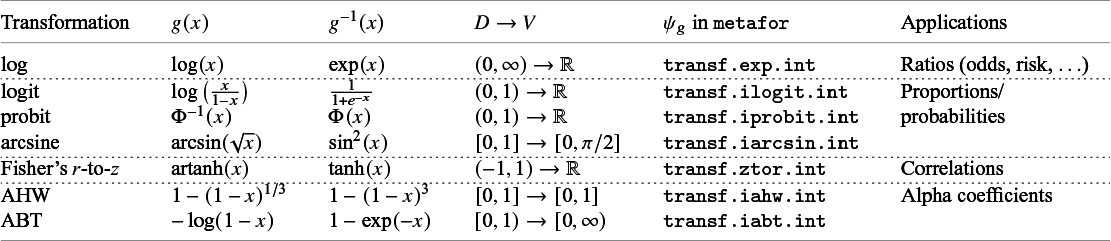 Figure 0