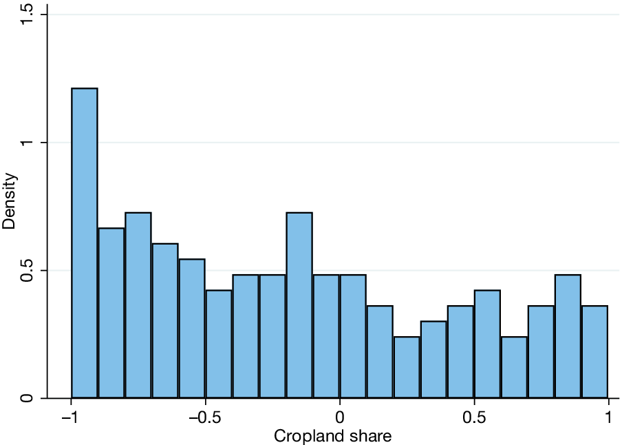 Figure 0