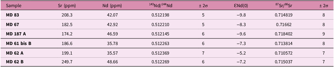 Figure 6