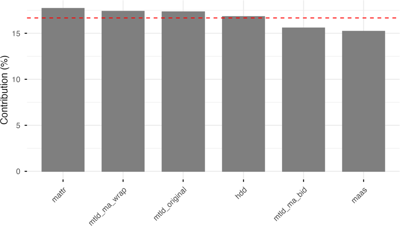 Figure 13