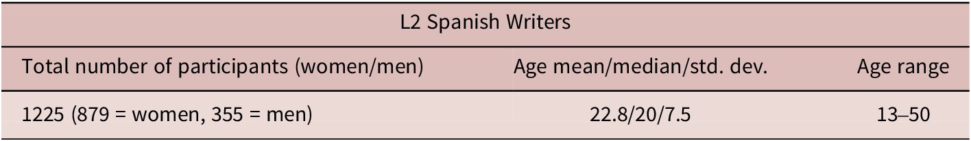 Figure 0