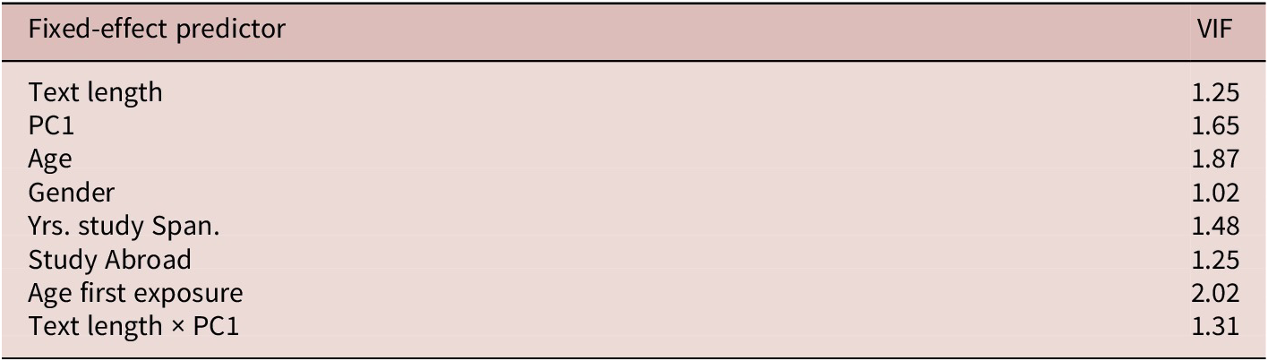 Figure 15