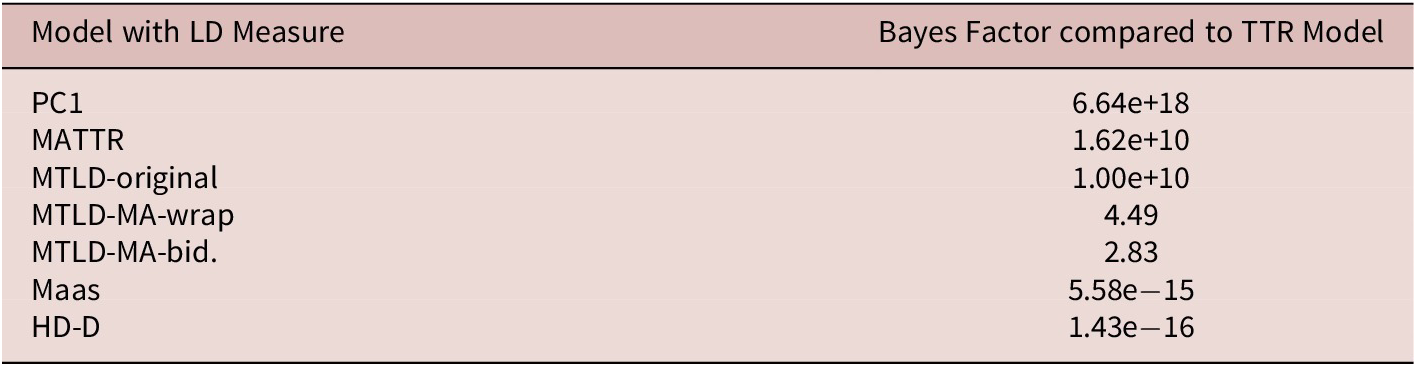 Figure 17